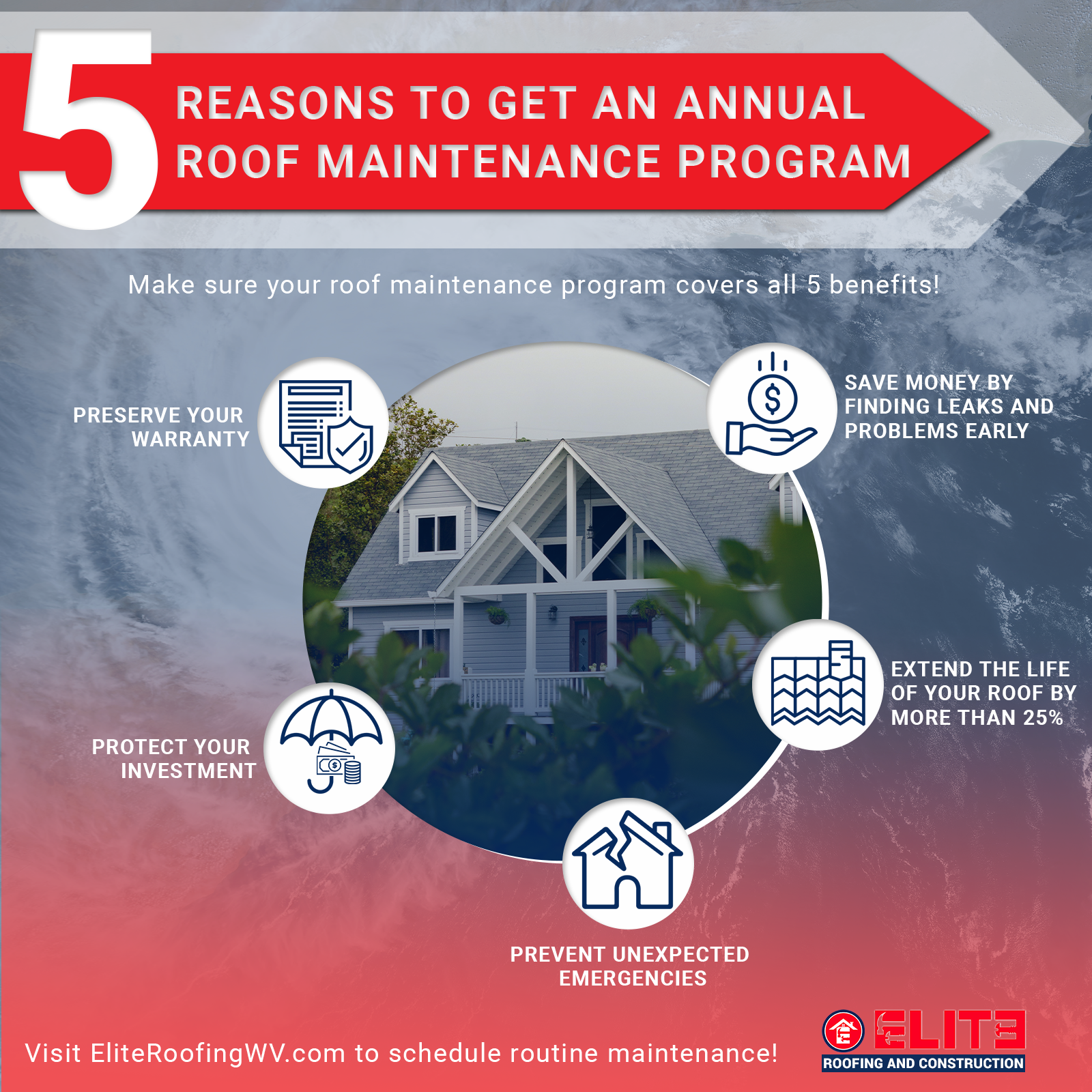 5-Reasons-to-Get-an-Annual-Roof-Maintenance-Program-60f9ec667e0c9